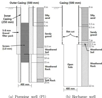 Table 1 Transfer term that the recharge water affects the pumping well