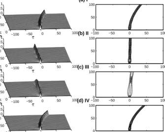 Fig. 5. Evolutions of (a) the peak power P p (ξ) ≡ max(|E(ξ, τ )| 2 ), (b) the pulse FWHM, and (c) the  nor-malized total energy Q(ξ) of Fig