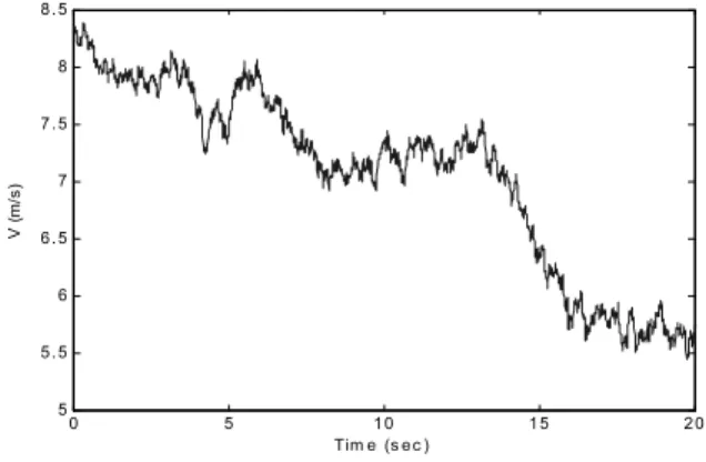 Fig.  3  A  Simulink  model  for  calculating  nonlinear  parameter  of  rotor  speed  in  real  time