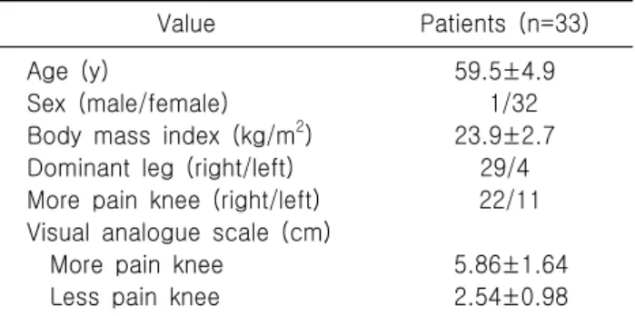 Table  1.  General  characteristics  of  patients