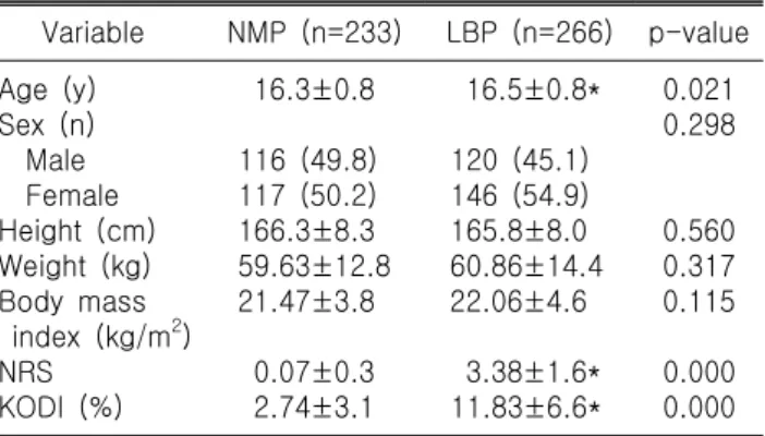 Fig. 3. Measurement of the lumbar and pelvic parameters used in the current study. Lumbar lordotic curve (LL),  sa-cral  slope  (SS),  pelvic  tilt  (PT),  and  pelvic  incidence  (PI) were  measured  in  each  whole  spine  lateral  view.