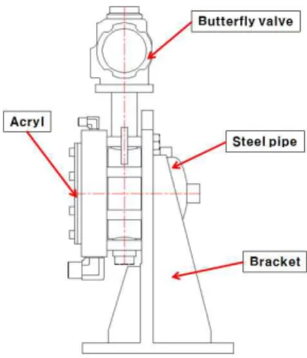 Fig. 11 Butterfly valve life test equipment after 2nd modification (a) front view (b) back side view Fig