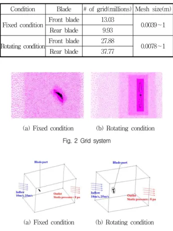 Fig. 1 Model geometry for aerodynamic analysis