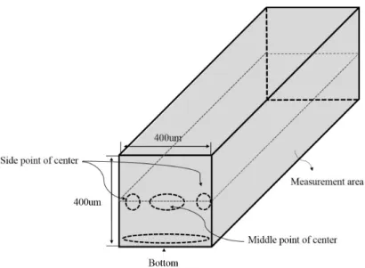 Fig. 6. Schematic of square-type capillary tube and observation position