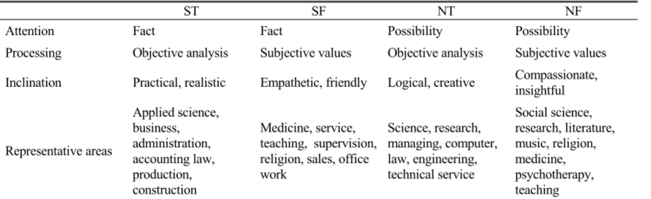 Table 2 shows the characteristics of such com- 