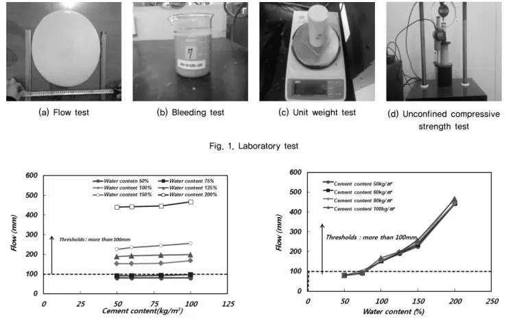Fig. 1. Laboratory test