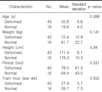 Table  1.  Relationship  between  normal  ear  wrestlers  and  deformed  ear  wrestlers