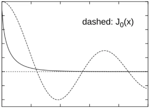 Fig. 1. The comparison between g 0 (x) and the first-order Bessel function J 0 (x). II