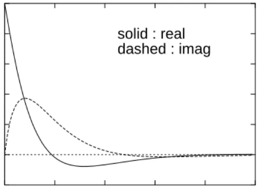 Fig. 2. The radial dependence of g 1 (r, π/3).