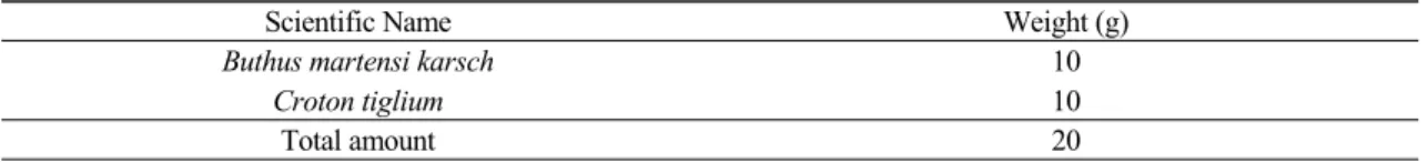 Table 1. The  Composition  of  Gambi-hwan