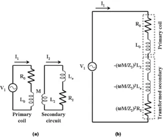 Fig. 2. Simple configuration of ferrite ICP (antenna and ferrite). Ér È Ò Ö ¦`¦ t H y©  $í ^ d `¦ &amp;h 6 x  #   ½+ Ë` ¦ Z} {9  Ã º e  