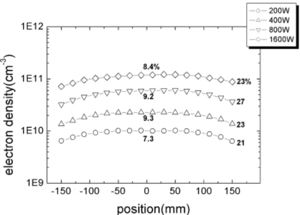 Fig. 10 ∼ 14  H 300 mm % ò % i _      x 9  ¸ ì  r  íü < 200 mm % ò %i õ  300 mm % ò %i _  Ô ¦ç H{9  ¸\¦   · p 