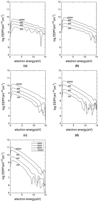 Fig. 16. Effective electron temperature with power.