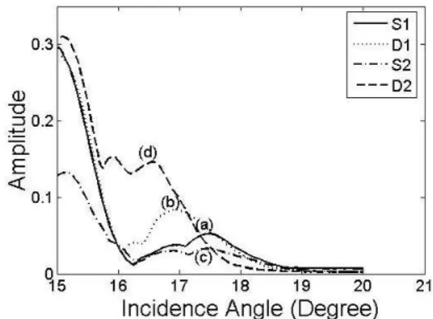 Fig. 2. Whole profile of S1. III. ì Å +s ÇÊ Ý õm Í w ²o 1.  ¾Ö ¨   ÄUê s m m ³ z º ømÇ ³ ð  òø Í$í      ñ\ ¦ 8£ ¤&amp;ñ  l  0 AK " f {9  y ` ¦  Ë¨  " f Ã º ÷ &amp; H  í6£ §     ñ\ ¦  ' a8£ ¤ %