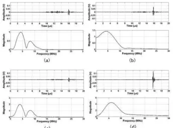 Fig. 5. Time domain waveform (upper) and frequency spectrum (lower). (a) S1, (b) D1, (c) S2 and (d) D2.