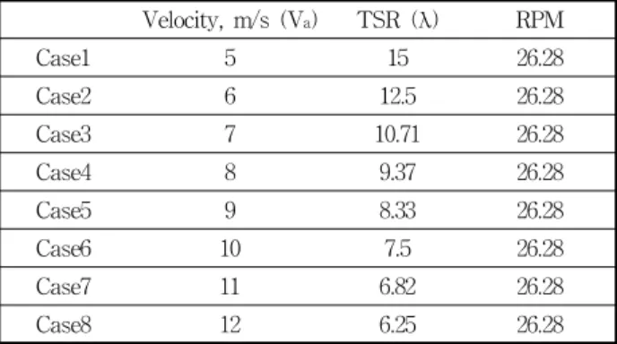 Fig.  4  Grid  distribution  on  blade  surface