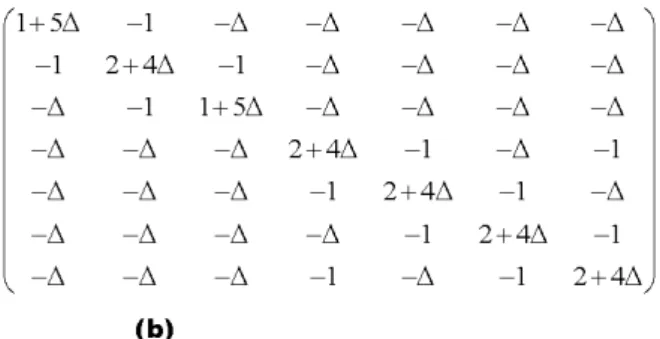 Table 1. Number of proteins which interact with to each hub cluster.