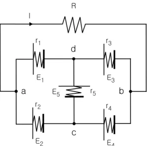Fig. 2. The circuit in Fig. 1 with EMFs given by Eq. (18) and R = 0 can be deformed to a loaded  Wheatstone-bridge-type combination of batteries with a center  bat-tery replaced by a shorted wire