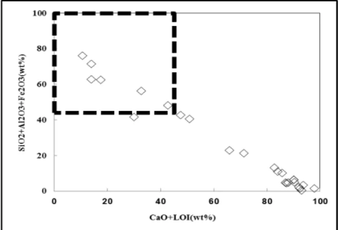 Fig. 9. Compressive strength according to components ratio  Fig. 10. The effective range