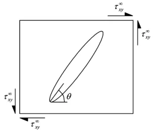 Fig. 10. Comparison of shear opening with analytical solution