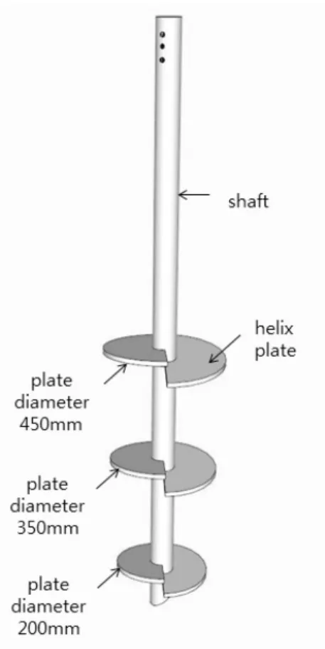 Fig. 1. Configuration of typical helical pile1. 서 론헬리컬 파일은 한 개 이상의 나선형 원판을 중공형 축에 부착한 후 지반에 회전 관입시켜 지지력을 발현하게 하는 말뚝기초로서,  지상에서 가해지는 회전력은 축을 통해서 나선형 원판에 전달되며 전달된 회전력이 관입력으로 변화되어 헬리컬 파일이 지반에 관입된다