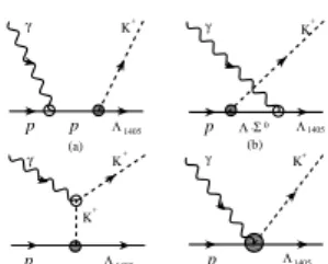 Fig. 1. Born diagrams for γp → K + Λ(1405) process.