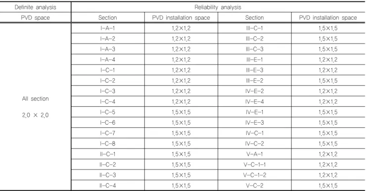 Table 8. Comparison review of installation space set-up of section