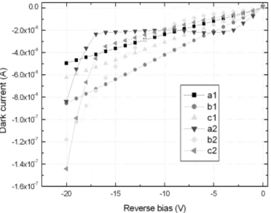 Fig. 7. NEC measurements of PDC 24s-MU and PDC 100s-CR. s © _   õ  ÐÂ Ò' , PDC 24s-MU\¦ $ ¸ú 6£§  í Ð s  ¸× ¼ Ð   ×þ  %i Ü ¼  9, s ] jH &amp;ñ +þ A o 7 £ x;¤ l _  &amp;ñ +þ Ao r çß õ   s # QÛ ¼  ·ú õ  °ú  Ér 