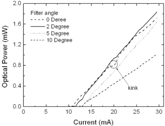 Fig. 1. Schematic of suggested external cavity laser de- de-sign.  © 6 x Ü ¼ Ð ] j ÷ &amp; ¦ e  ¦, s \ ¦ WDM 9 '   Â ÒÉr  