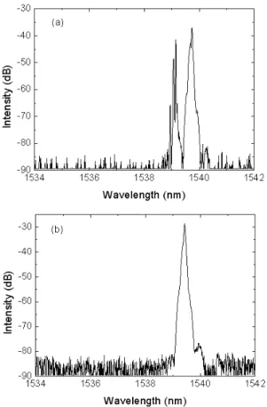 Fig. 5. The variation of lasing wavelength with the filter angle.