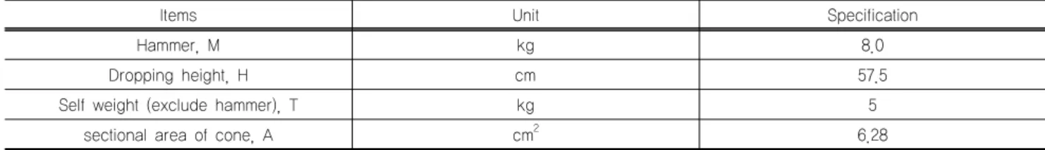 Table 1. Specifications of German dynamic cone penetration test equipment