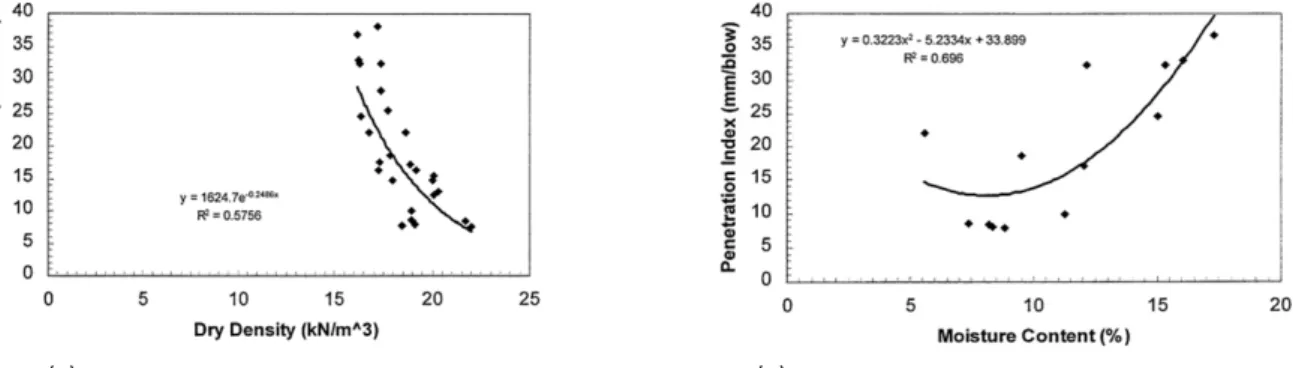 Fig. 4. Different types of dynamic cone penetration test equipments in Japan 결과는 N값과 콘 저항값이 좋은 상관관계를 보이는 반면
