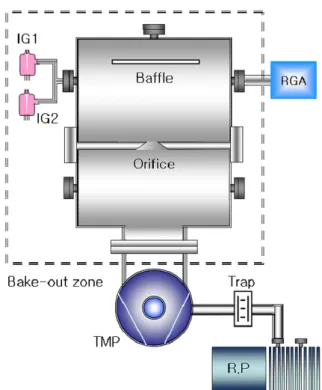 Fig. 2. Schematic diagram of the experimental system.