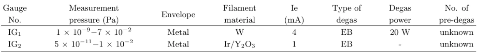Table 1. Detail specifications of the two hot cathode ionization gauges. The term EB denotes electron bombardment degassing.