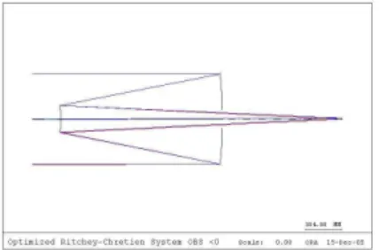 Fig. 2. The large optical system with hyperbolic mirror surfaces.