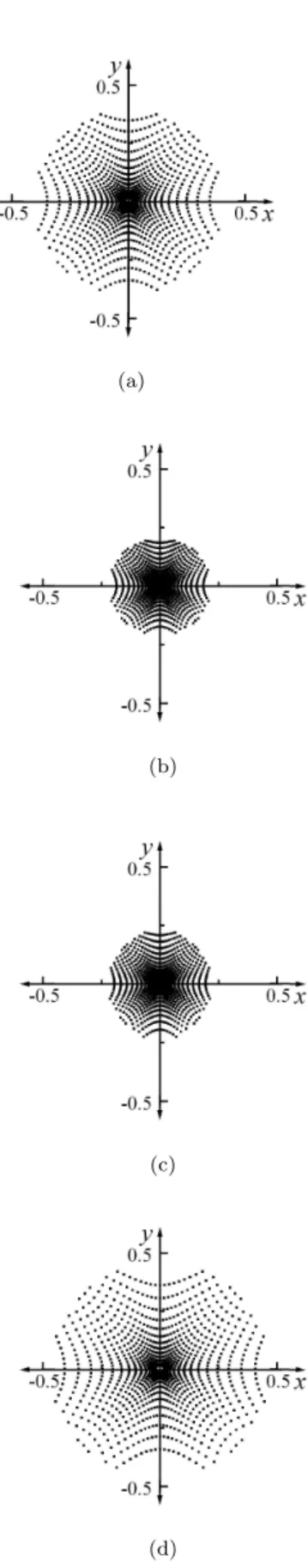 Fig. 6. The ray distributions on moving target, when the position of the secondary mirror of the large optical system considered the structural analysis in HORIZON direction is changed