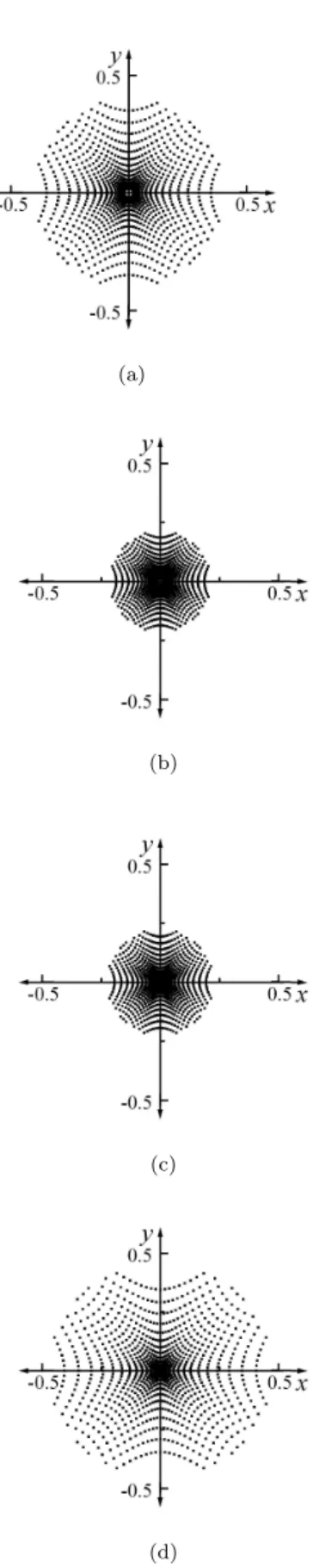 Fig. 7. The ray distributions on moving target, when the position of the secondary mirror of the large optical system considered the structural analysis in HORIZON direction is changed