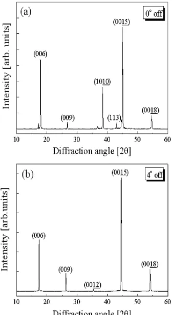 Fig. 3. Carrier concentration and mobility of (Bi 1−x Sb x ) 2 Te 3 films with different T g .
