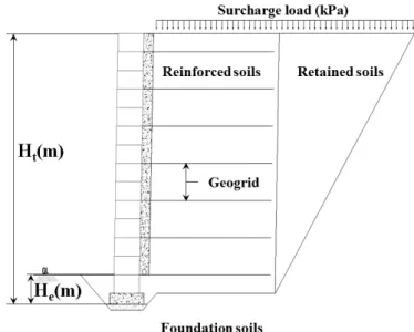 Fig. 2. Generic cross section for stability evaluation of reinforced earth wall