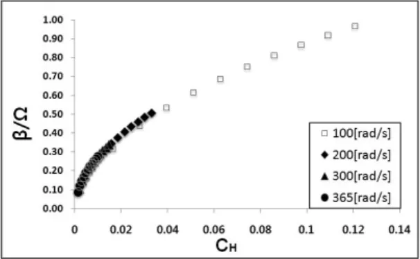 Fig.  6  Ratio  of  core  to  disk  angular  velocity