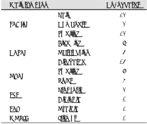 Table 1. Prognostic factors used in univariate analysis  Histological type  T stage  Tumor spread  Treatment 
