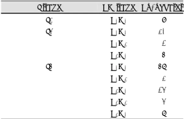 Table 5. Treatment modalities by T-stage 