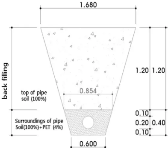 Fig. 6. Freezing depth according to the type of soil Fig. 7. Standard of calculation quantity (Unit : m) Table 4
