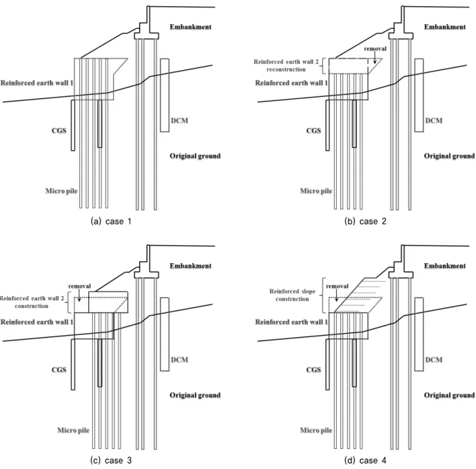 Fig. 4. Suggestion of reinforement method