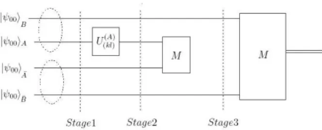 Fig. 2. The structure of quantum secure direct commu- commu-nication.