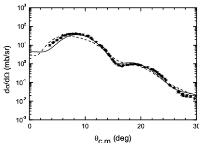 Table 1. Deformation lengths in the phenomenological calculations for p + 12 C inelastic scattering at 800MeV.