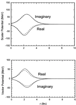 Table 2. Deformation parameters in the phenomeno- phenomeno-logical calculation for p + 12 C inelastic scattering at 1040MeV