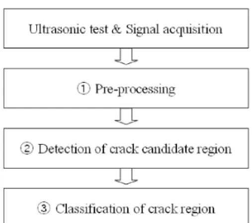 Fig. 2. Shape of simulated specimen and cracks.