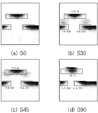 Fig. 8. Resulting images after the template matching processing.