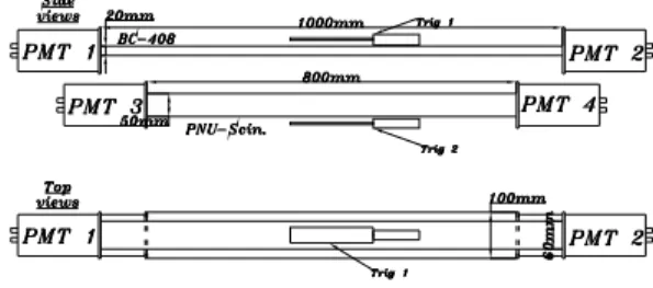 Fig. 3. Electronic circuit diagram for detection efficiency measurement.  ;Ü ¼ Ð ÷ &amp;# Q e  H  ¦5Å q  r l l \ ¦ s 6  x #  ³ ð  /BN`¦ %i